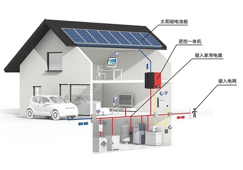 儲能、微電網為分布式發(fā)展添加新動力